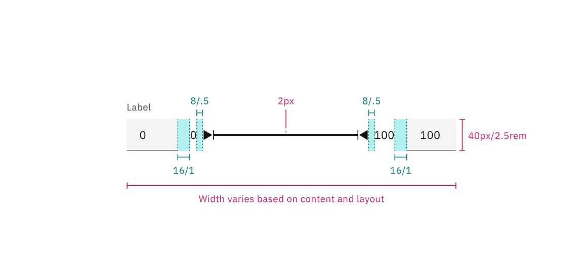 Structure and spacing measurements for range slider enabled state