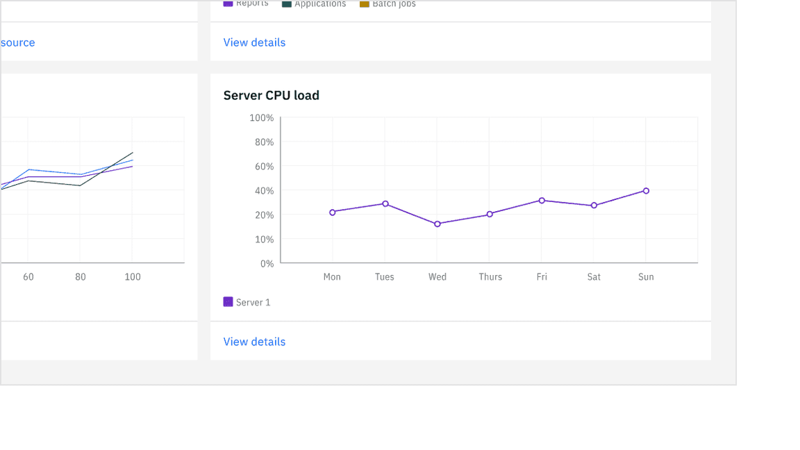Example of a ghost button used in cards.