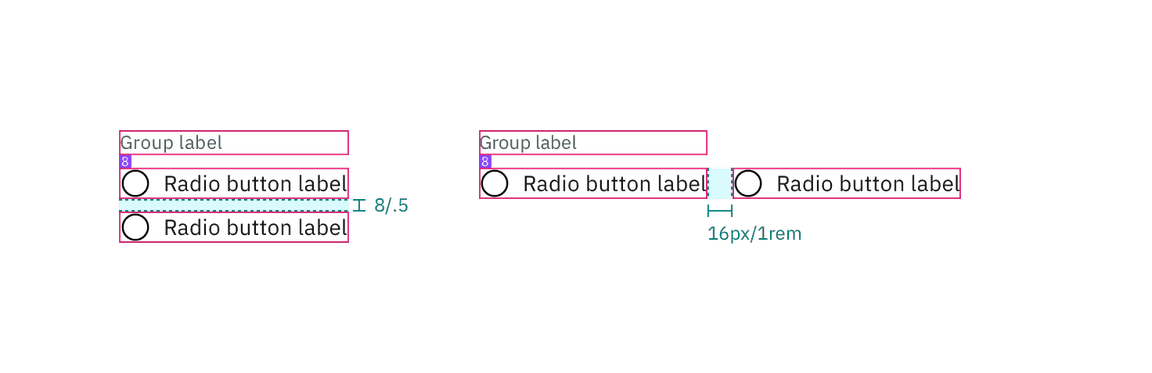 Structure and spacing measurements for a radio button