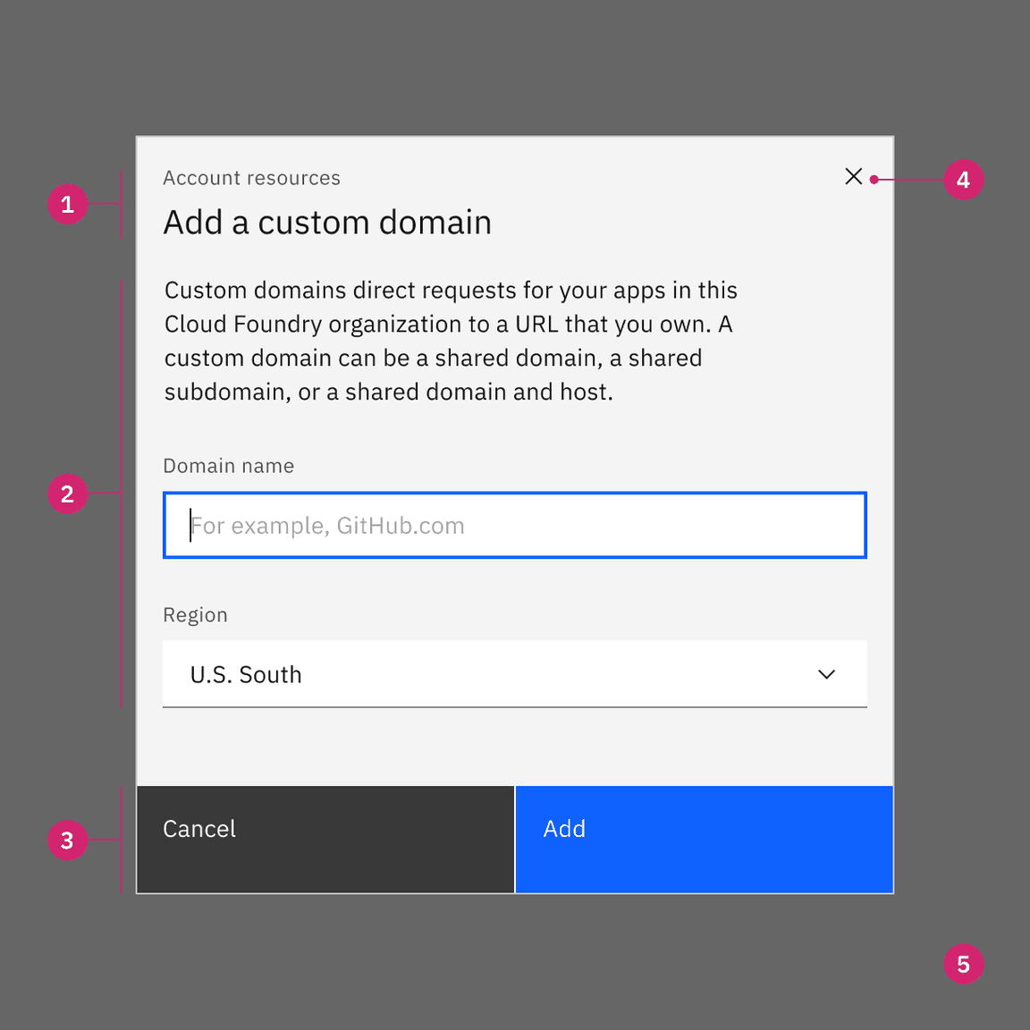 Modal anatomy diagram