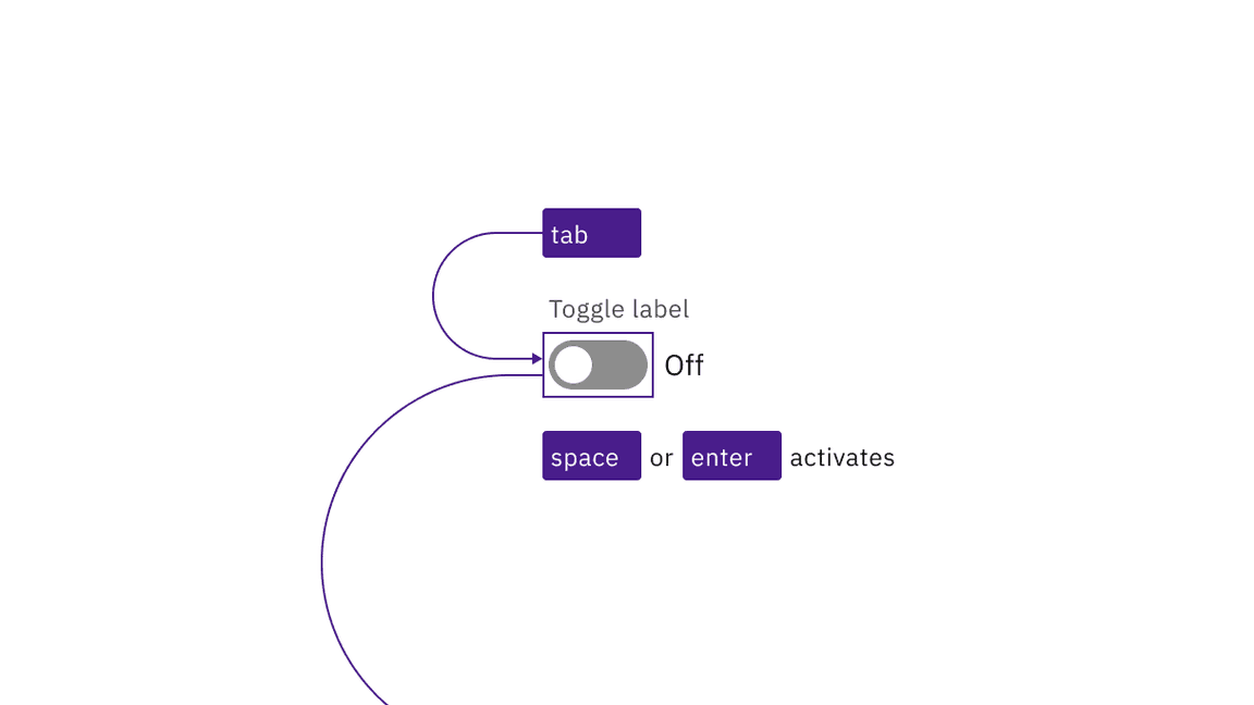 illustration showing tab and other keyboard operation