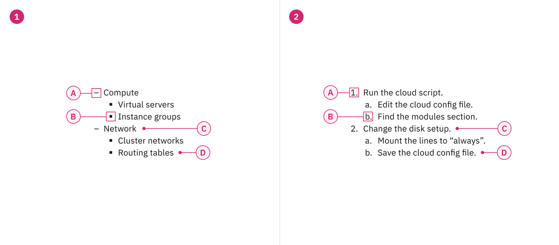 Anatomy of unordered and ordered list variants